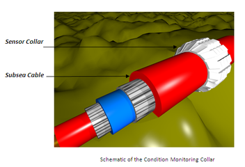 Schematic of the Condition Monitoring Collar