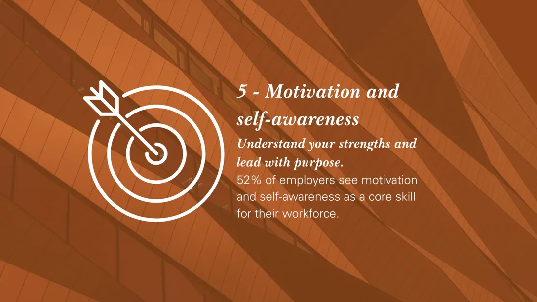 5 - Motivation and self-awareness - Understand your strengths and lead with purpose. 52% of employers see motivation and self-awareness as a core skill for their workforce.