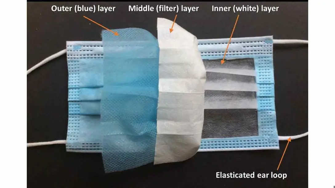 Disposable face masks contribute to PPE waste