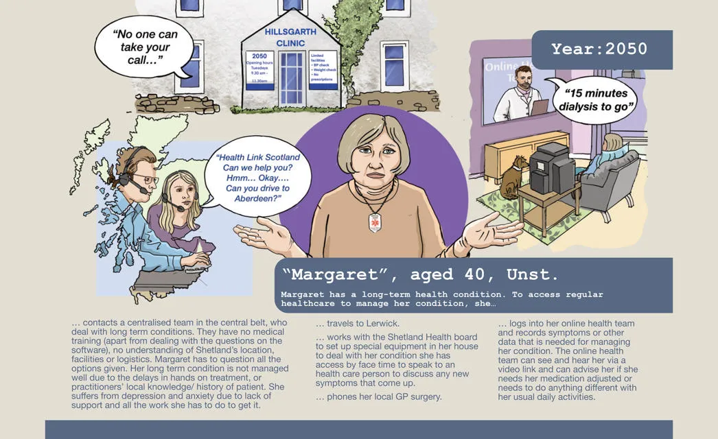 Illustration from research by the University of the Highlands and Islands Inverness with rural communities.