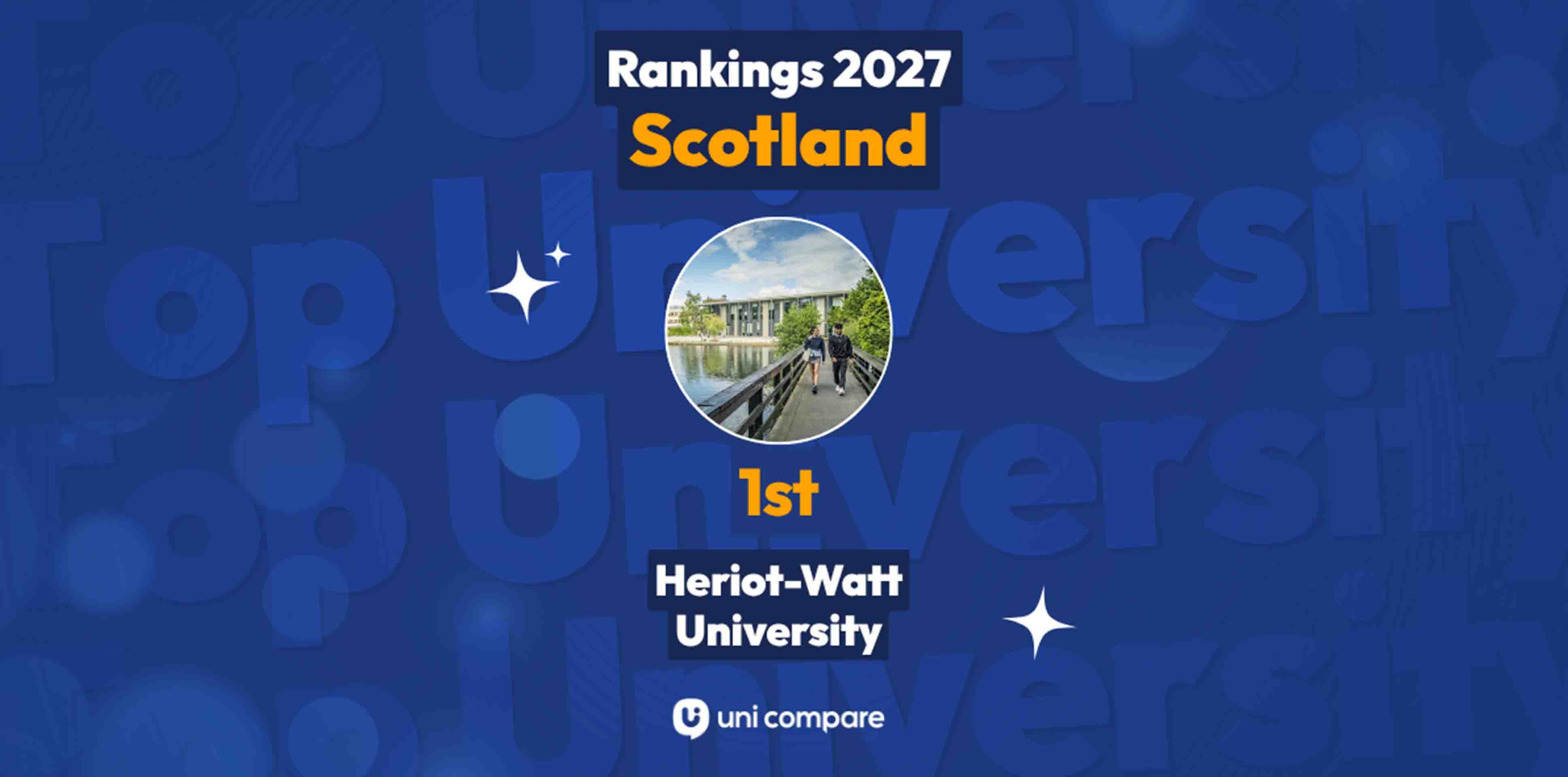 Graphic confirming Heriot-Watt University has been ranked the number one University in Scotland in the 2027 Uni Compare rankings