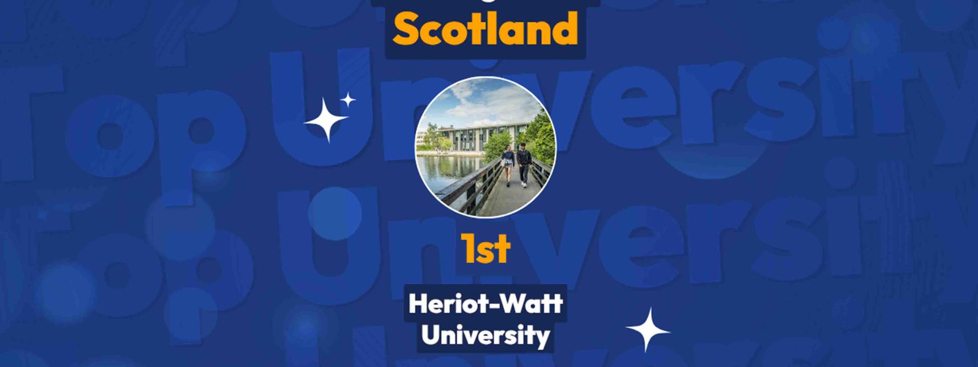 Graphic confirming Heriot-Watt University has been ranked the number one University in Scotland in the 2027 Uni Compare rankings