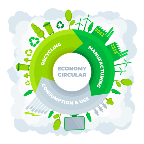 Sustainable materials and circular economy