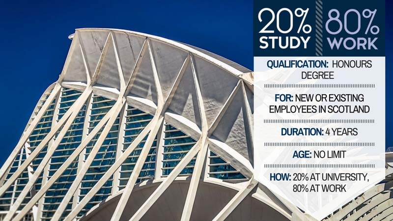 Honours degree; for employees in Scotland; duration 4 years; 20% study, 80% work