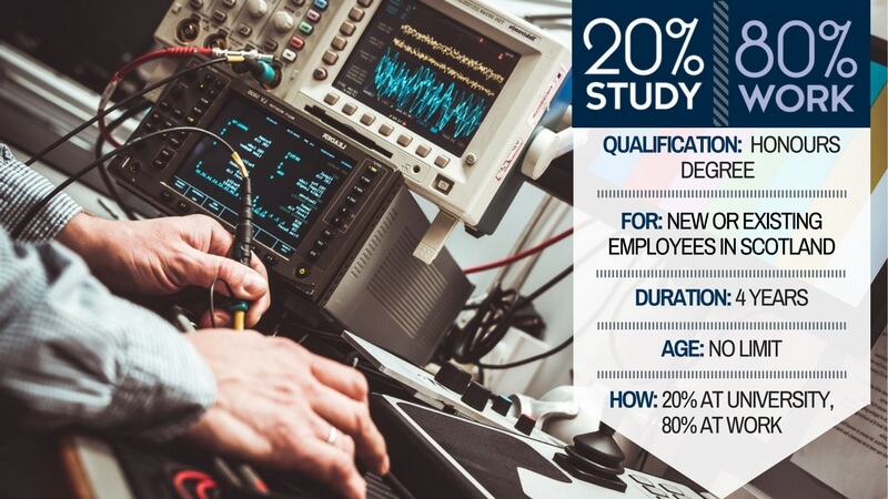 Honours degree; for employees in Scotland; duration 4 years; 20% study, 80% work