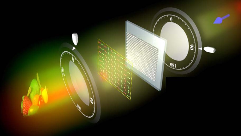 Schematic of polarization encoding and decoding setup