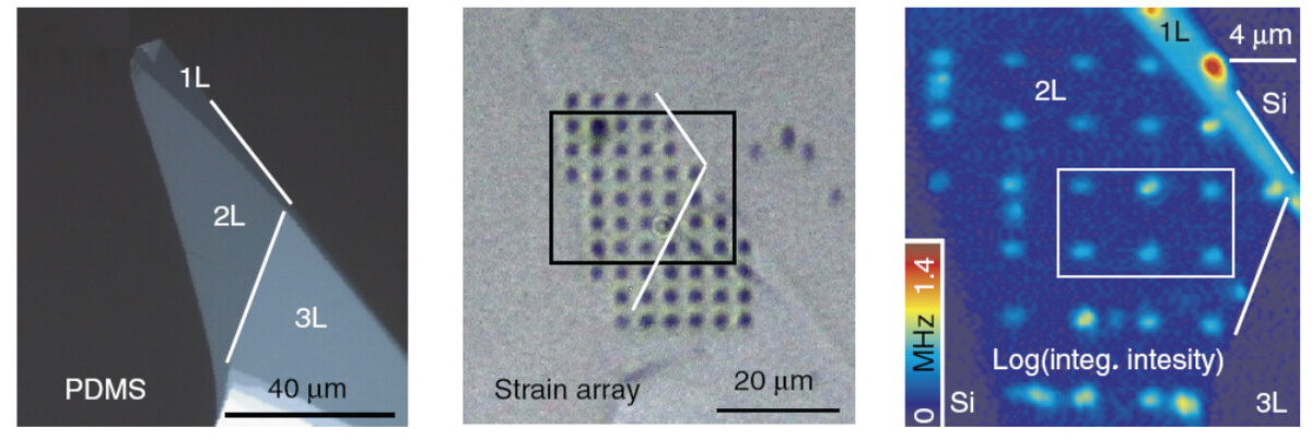 Nanoscale-strained Quantum Emitters