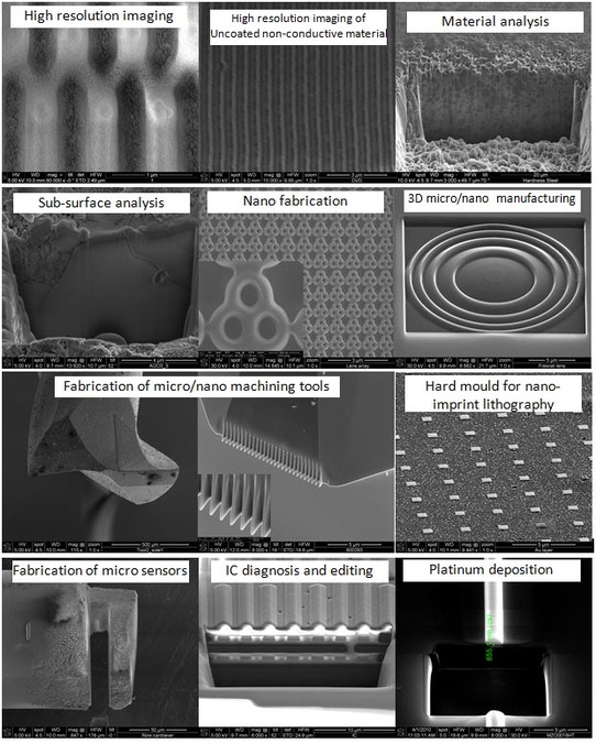 Composite of FIB facility use