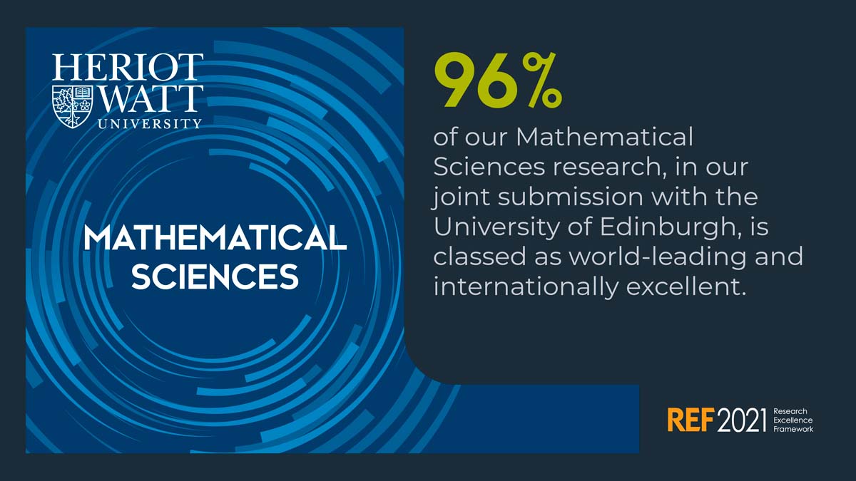 96 percent of our mathematical science research is classed as world leading and internationally excellent, in joint submission with University of Edinburgh