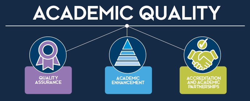 Academic Quality Division Logo