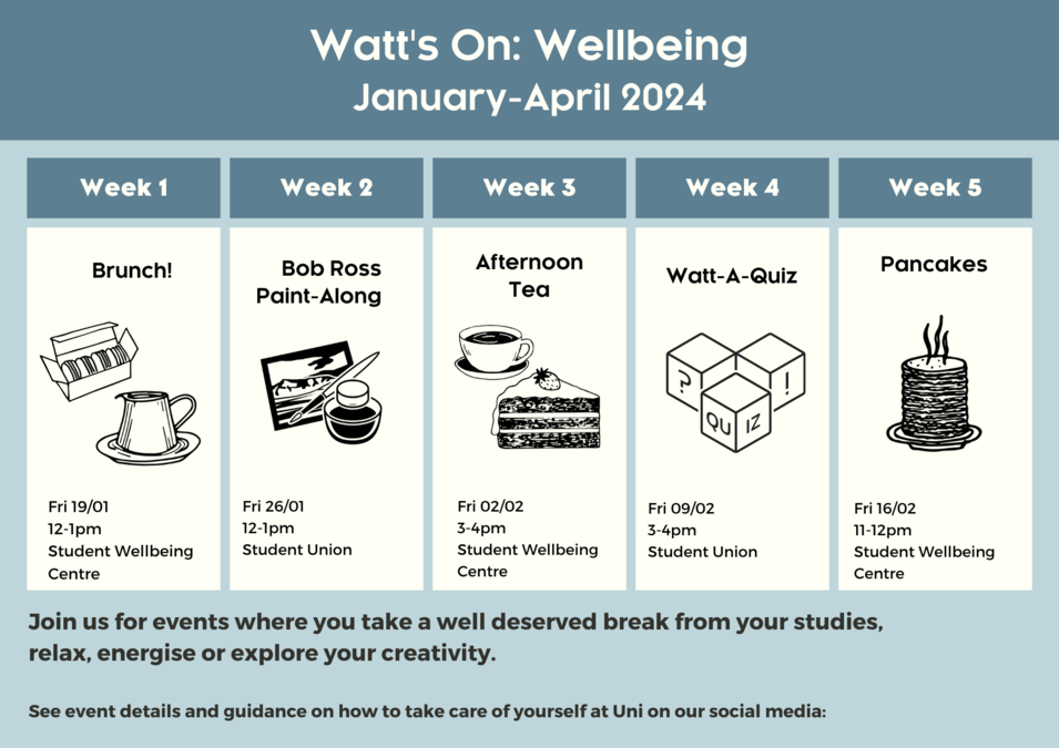 Wellbeing activities January week 1-6